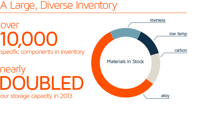 Inventory